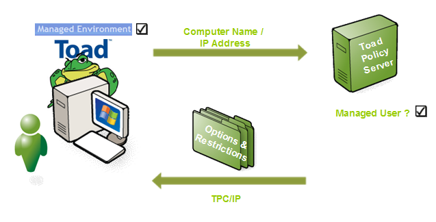 toad for oracle xpert free download